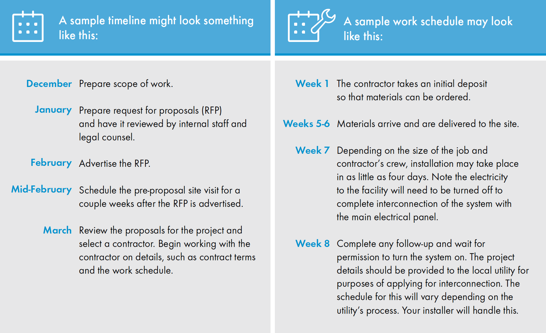 Sample timeline and sample work schedule